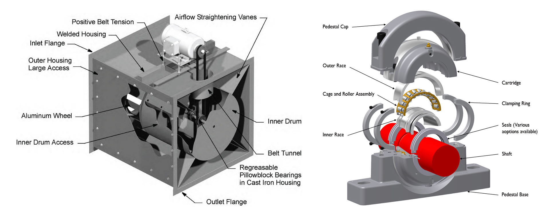 工業(yè)風(fēng)機(jī) - 上海旋洋軸承有限公司